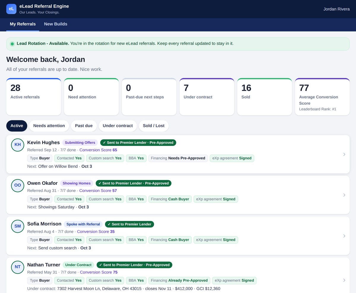 The agent home screen: lead rotation available, 28 active referrals, 7 under contract, 16 sold, average Conversion Score 77 and the referral list