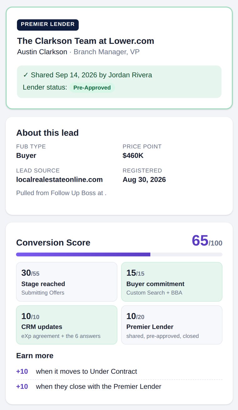 The Premier Lender card with lender status Pre-Approved, and the referral's Conversion Score of 65 out of 100